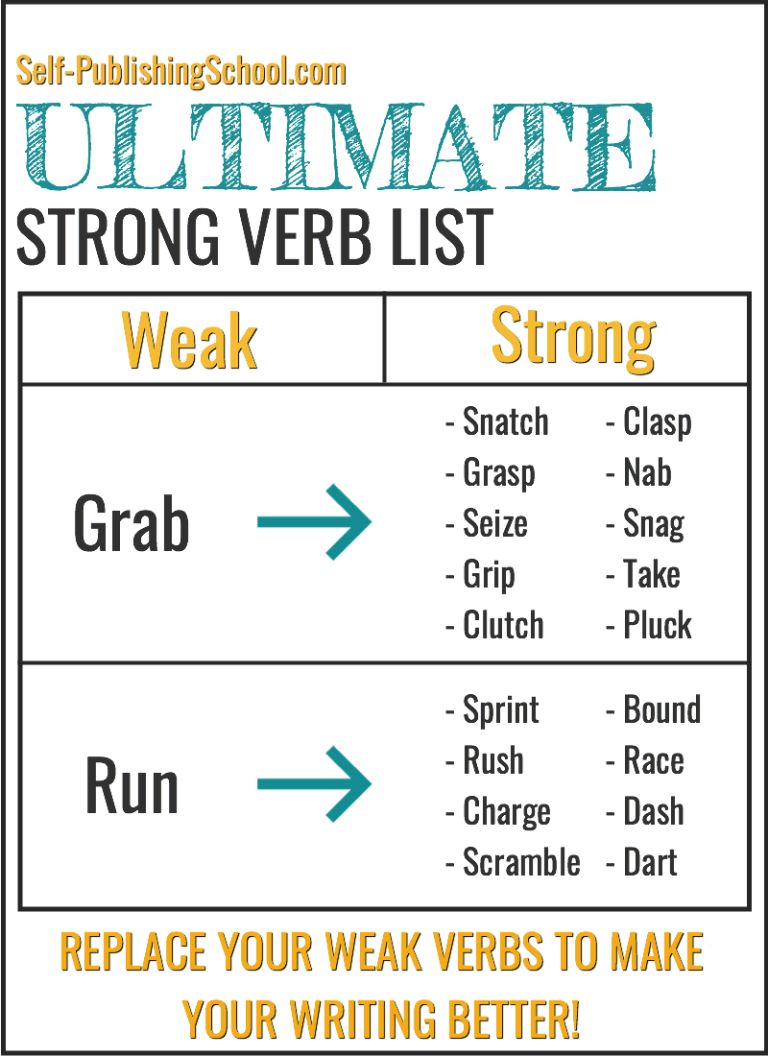 Writing With Strong Verbs Worksheet
